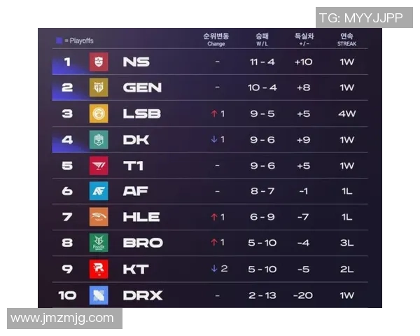 热议英雄联盟V5战队如何通过快速变革重塑赛场竞争力与团队实力 热议英雄联盟V5战队如何通过快速变革重塑赛场竞争力与团队实力